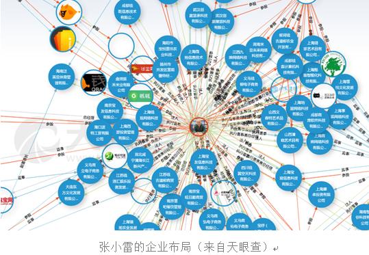 张小雷自首这事，真是一出大戏啊~网友们的反应亮瞎