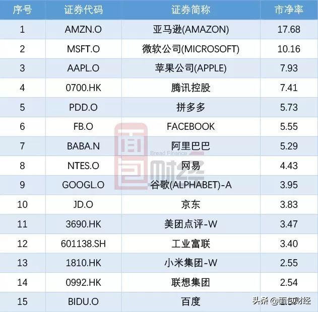 小米市净率一度低于联想集团！雷军如何打赢翻身仗？