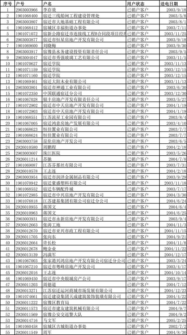 临时用电定金清退公告