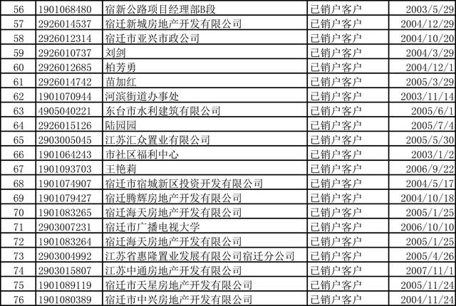 临时用电定金清退公告