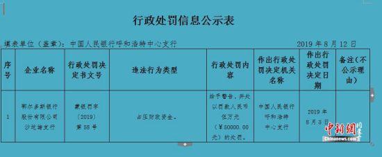 鄂尔多斯银行两家支行因占压财政资金被罚