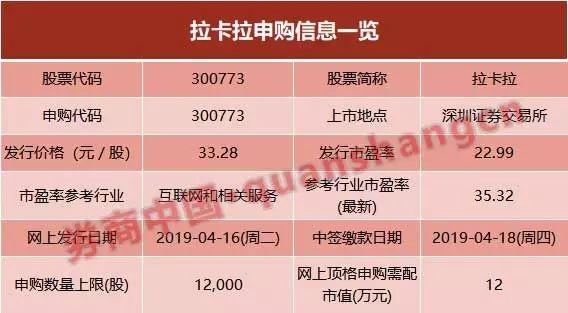 打新A股支付第一股拉卡拉 中一签有望大赚3.5万 招股书中看支付业的困境与变局