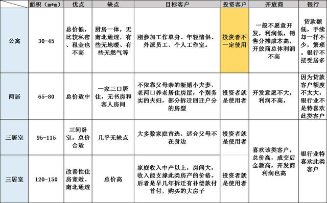 在潍坊这类二线城市，公寓房到底值不值得买