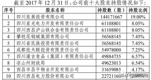 银行大股东们的“空手套”：从银行贷钱来买银行股权，再质押换钱