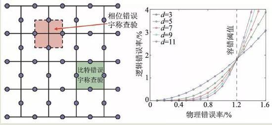 量子计算机和容错量子计算——概念、现状和展望