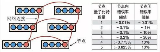 量子计算机和容错量子计算——概念、现状和展望