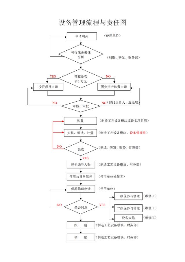 2019版生产型企业管理流程图汇总（非常直观）