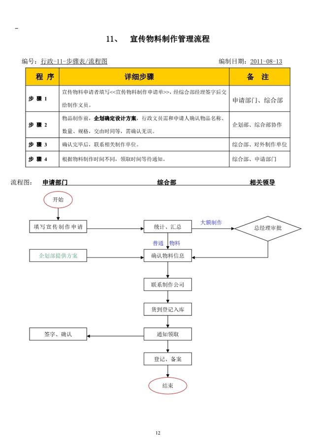 公司内部管理流程图汇总