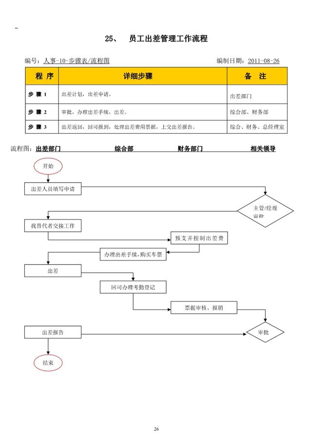 公司内部管理流程图汇总