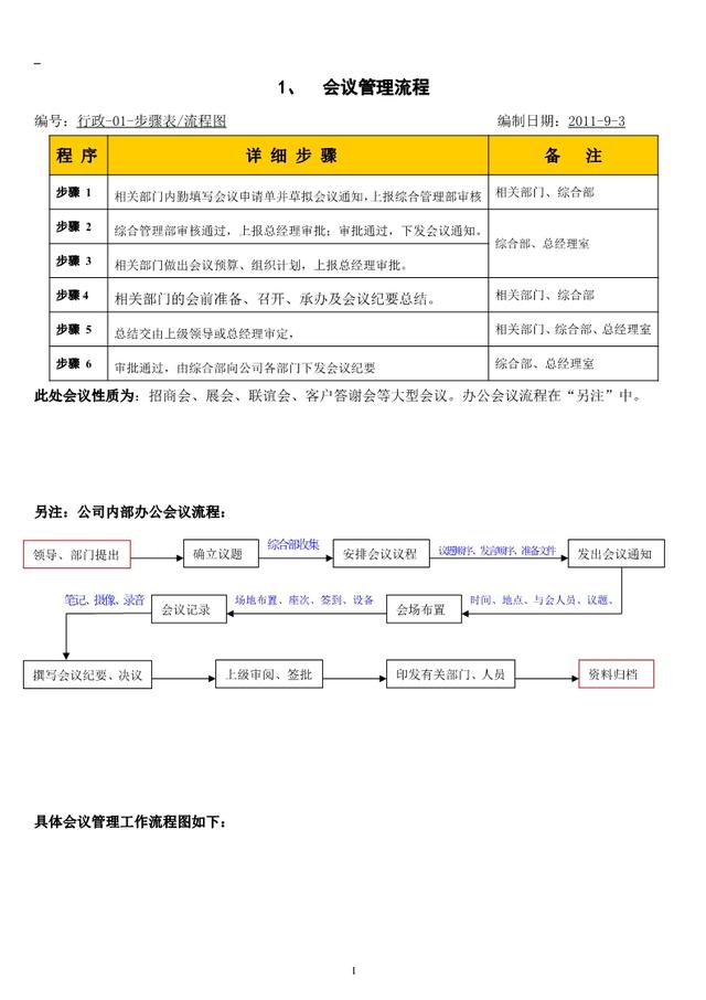 公司内部管理流程图汇总