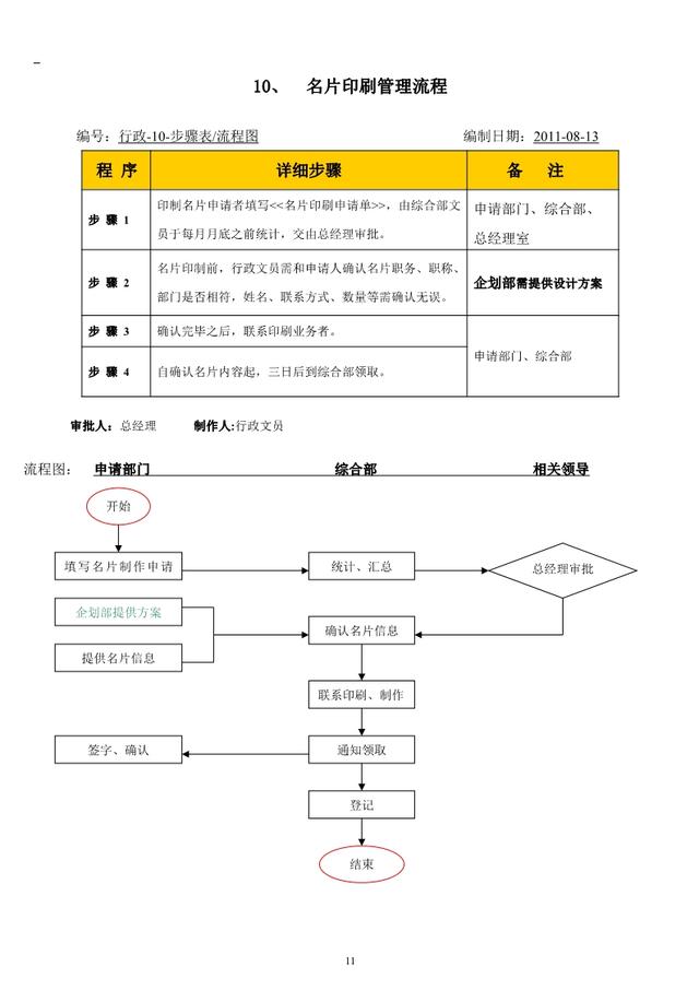 公司内部管理流程图汇总