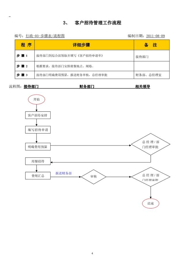 公司内部管理流程图汇总