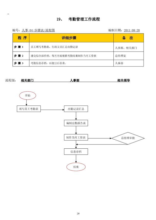 公司内部管理流程图汇总