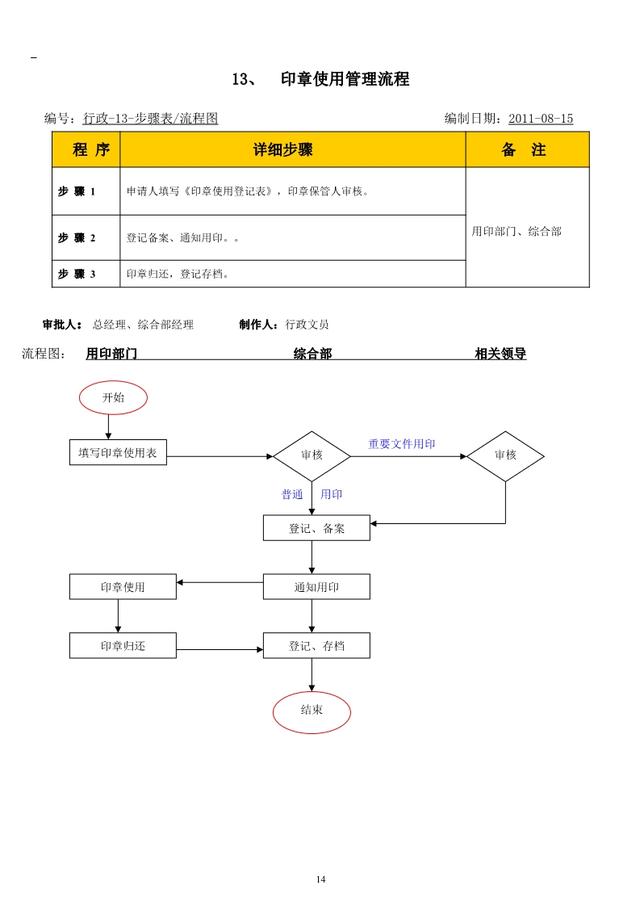 公司内部管理流程图汇总