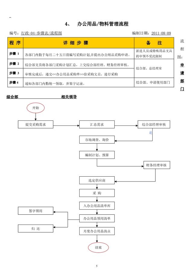 公司内部管理流程图汇总