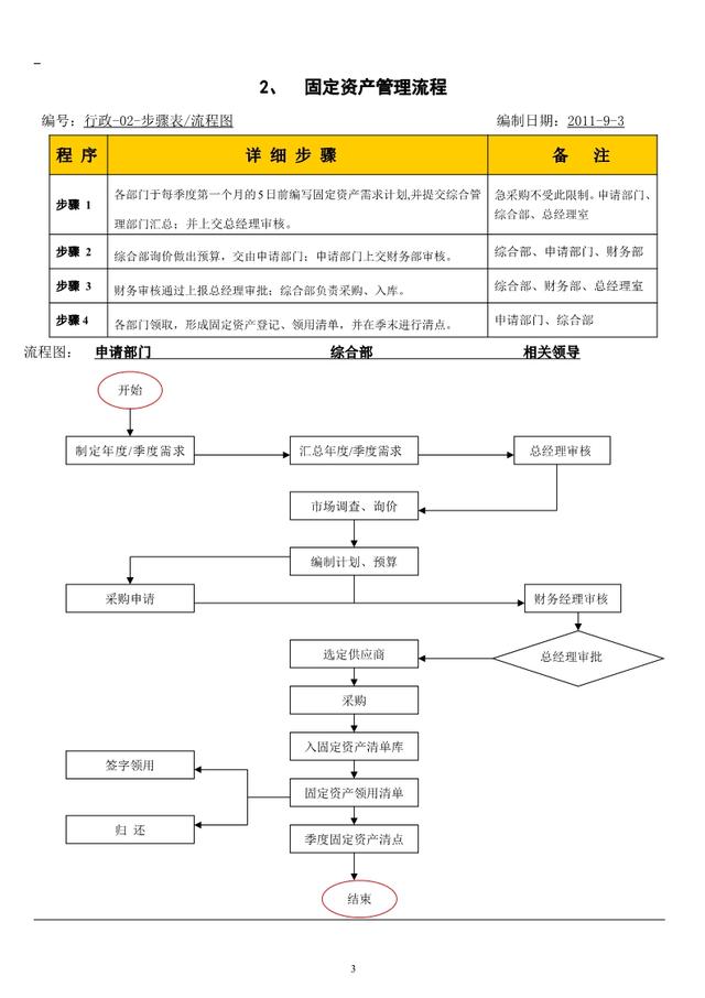 公司内部管理流程图汇总