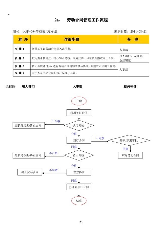 公司内部管理流程图汇总