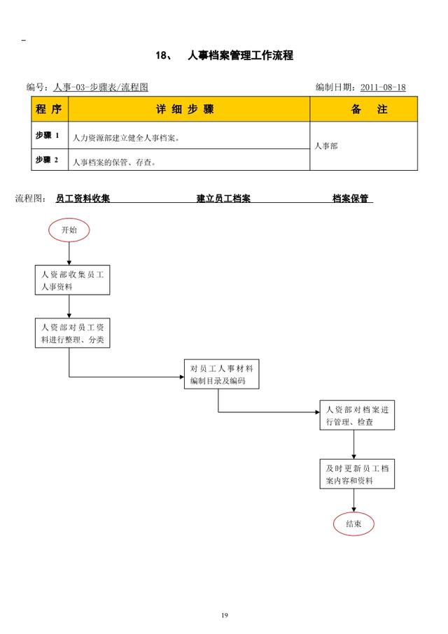 公司内部管理流程图汇总