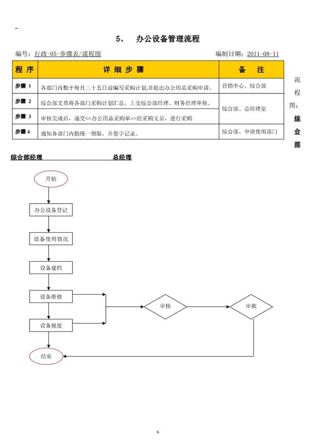 公司内部管理流程图汇总