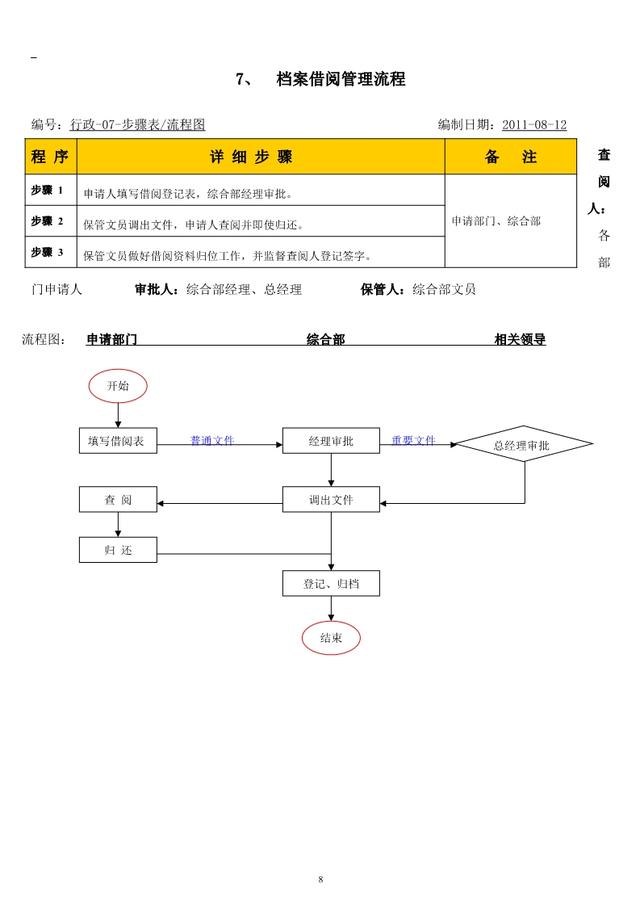 公司内部管理流程图汇总