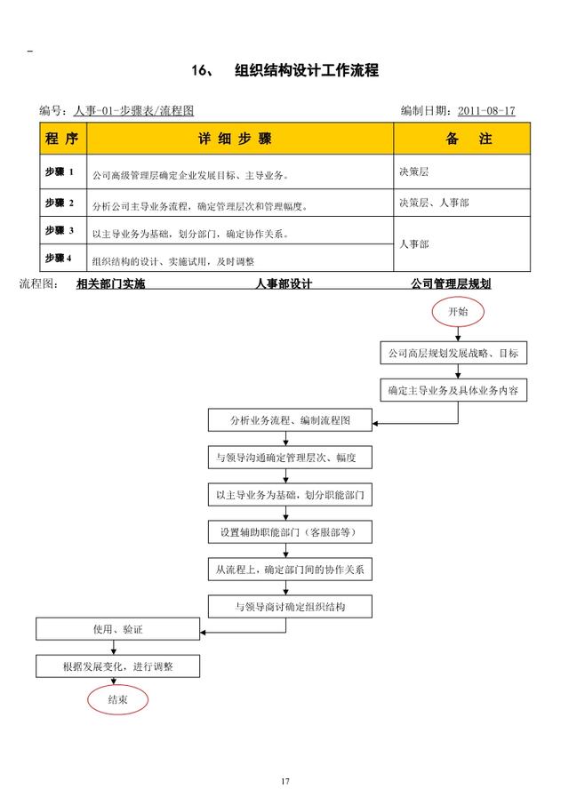 公司内部管理流程图汇总