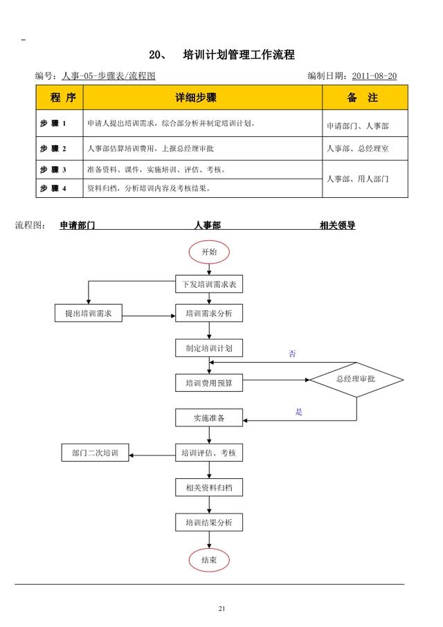 公司内部管理流程图汇总