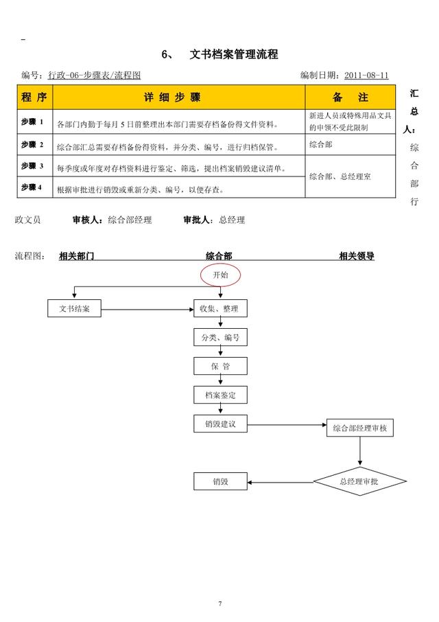 公司内部管理流程图汇总