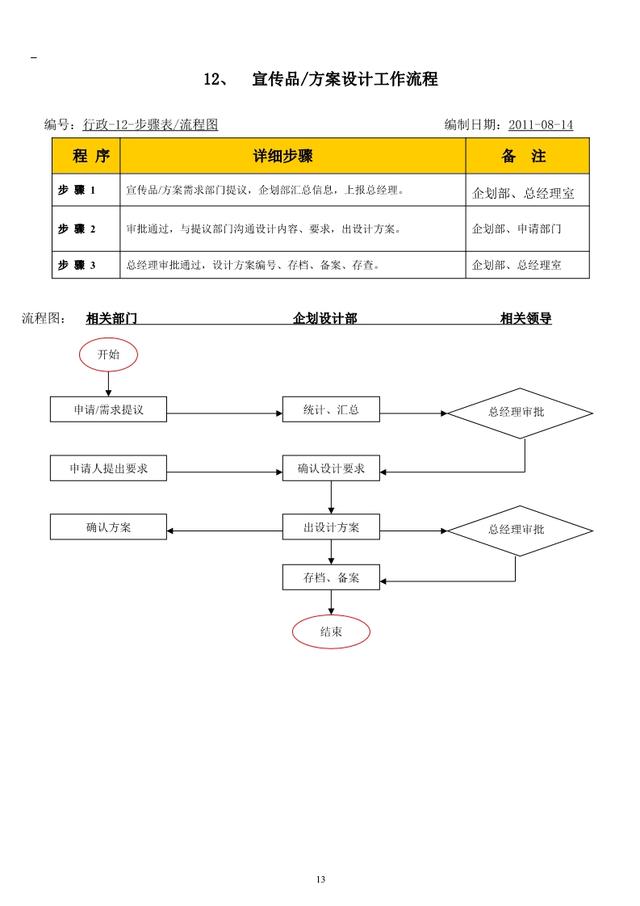 公司内部管理流程图汇总