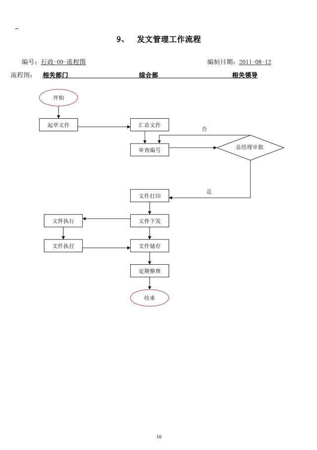 公司内部管理流程图汇总