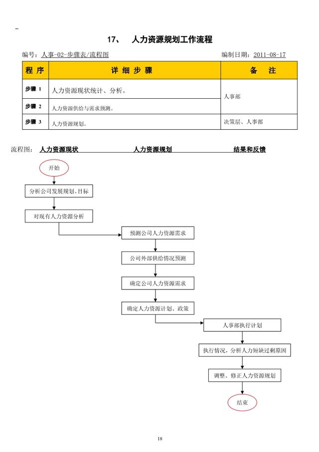 公司内部管理流程图汇总