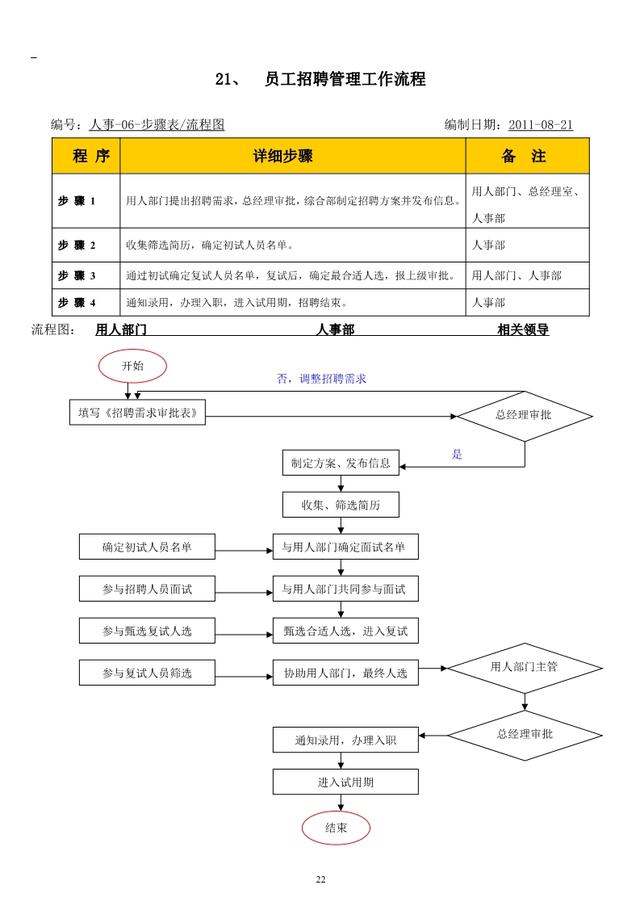 公司内部管理流程图汇总