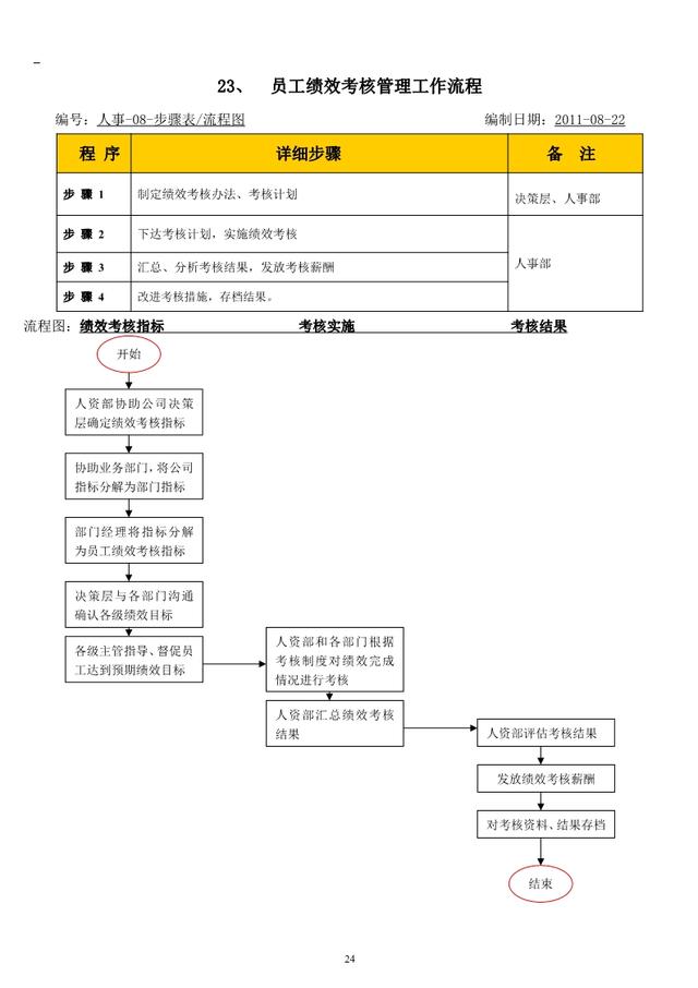 公司内部管理流程图汇总