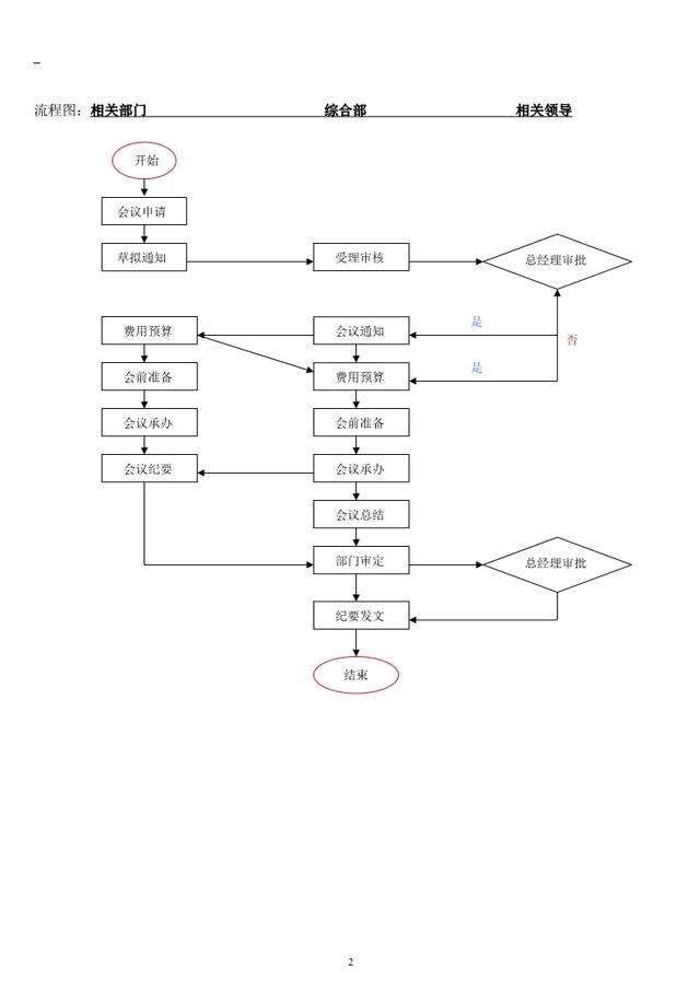 公司内部管理流程图汇总