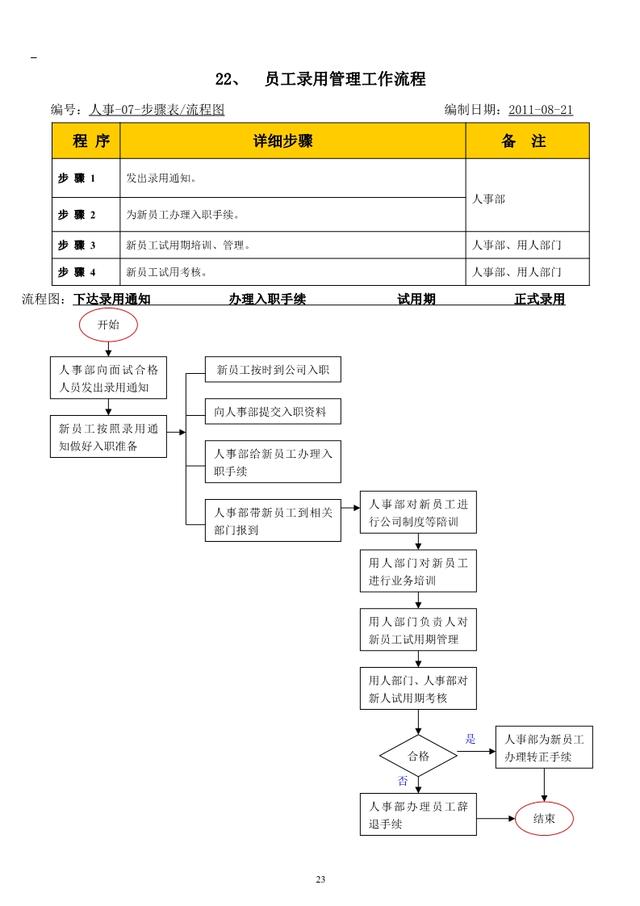 公司内部管理流程图汇总