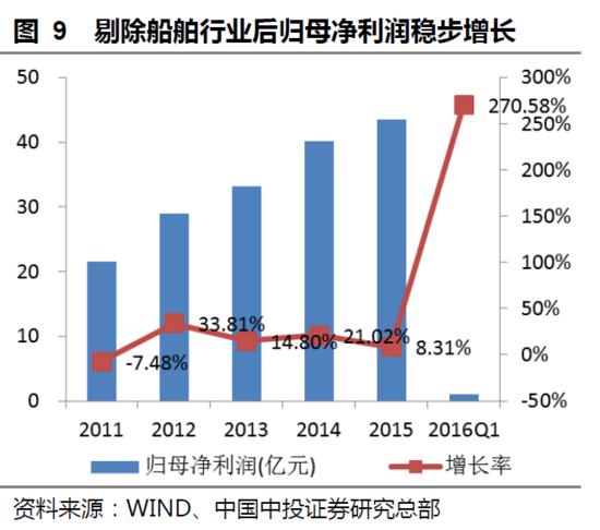 多重利好+政策催化 军工股想不火都难！