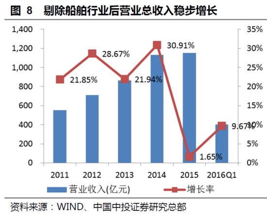 多重利好+政策催化 军工股想不火都难！