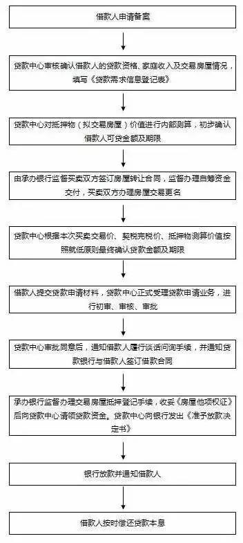 你们要的长春公积金提取和贷款攻略来了！（内附最新楼……