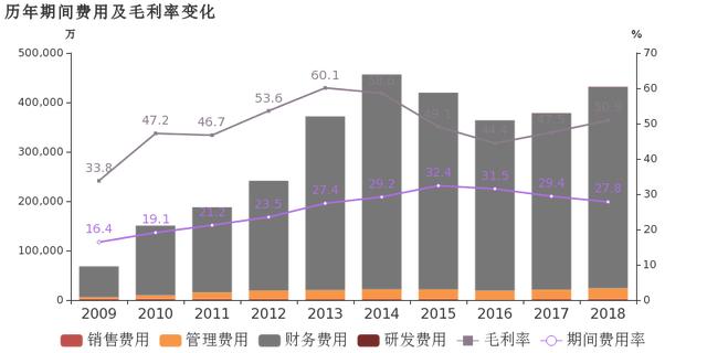 华能水电：2018年归母净利润同比大增165.1%，增幅远超营收