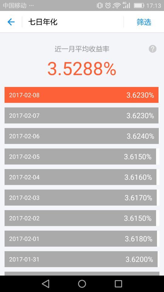 货基7日年化收益竟逾5% 余额宝：这次我跑慢了！