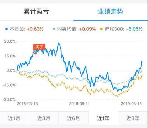 同样买基金，这样操作，你比别人赚得更多！