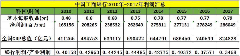 如何找到银行板块的最佳投资时机？