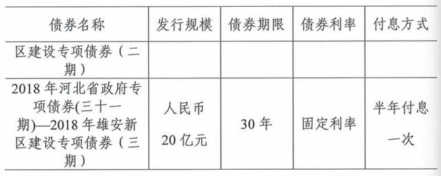 河北拟12月19日发行300亿元雄安新区建设债券