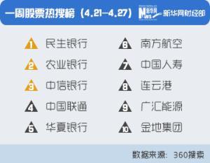 大数据解&quot;股&quot;：广汇能源、金地集团入围一周热搜榜