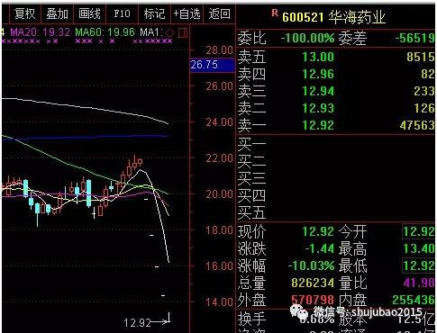 这个概念竟成为最抗跌板块！最牛的股票却是它