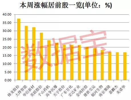 这个概念竟成为最抗跌板块！最牛的股票却是它