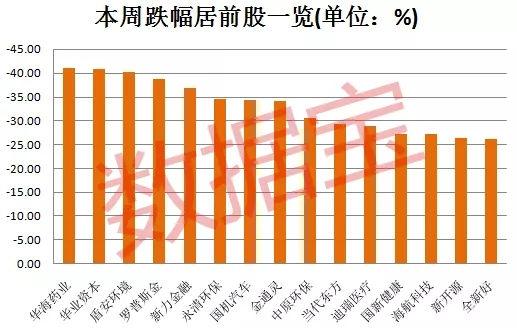 这个概念竟成为最抗跌板块！最牛的股票却是它