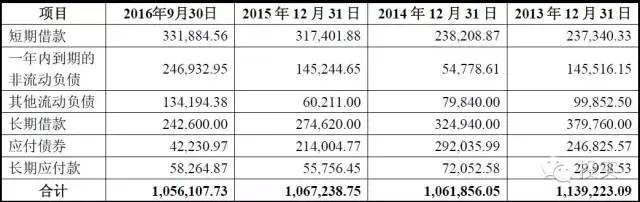 中孚实业再次下调定增方案 拟募资31.5亿