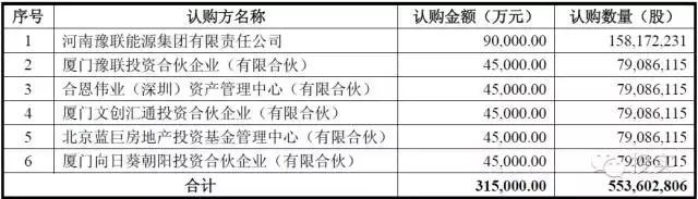 中孚实业再次下调定增方案 拟募资31.5亿