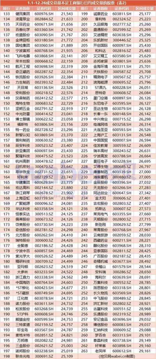 A股年终盘点：263只股票全年成交量不及工商银行一天