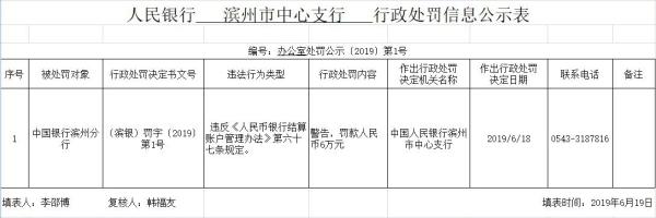 中国银行滨州违规遭罚 违反银行结算账户管理办法